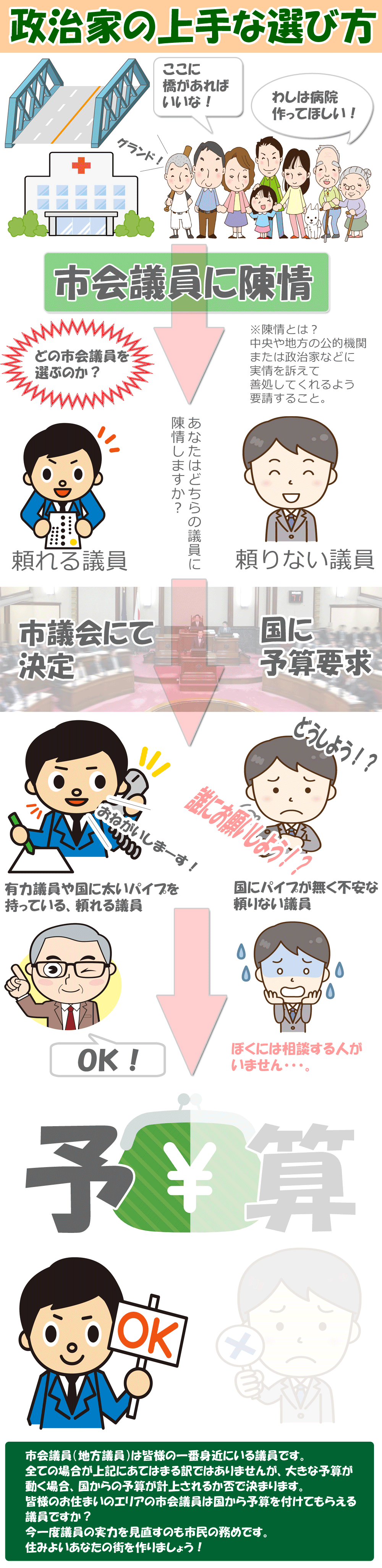 良い政治家の選び方